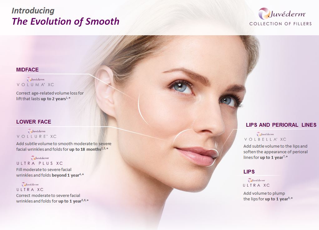 An Unbiased View of What Is Juvederm? Lift, Contour, Plump Or Smooth Skin thumbnail