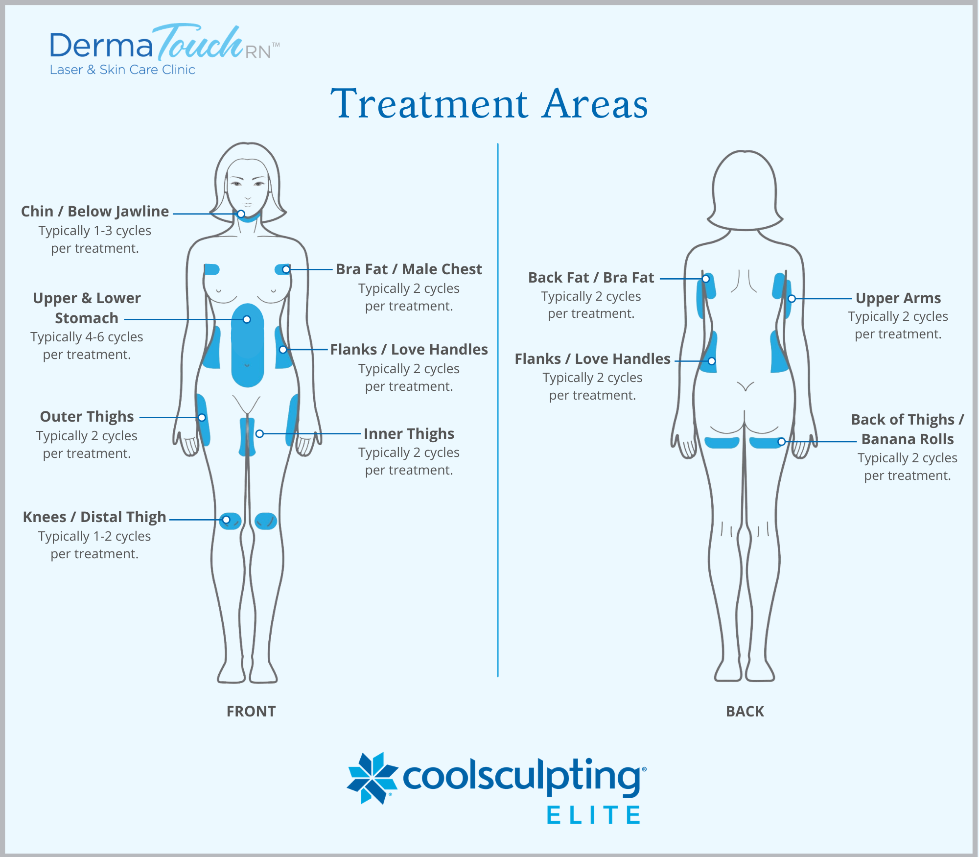 5 Things You Didn't Know About CoolSculpting - Apex Dermatology